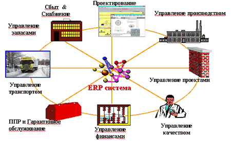 Управление 1