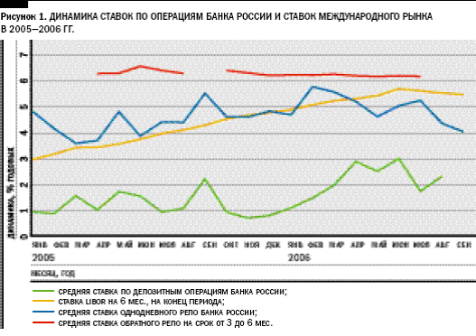  проблемы и пути перехода к конвертируемости рубля  1