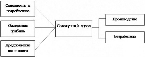 Сбережения и инвестиции  1