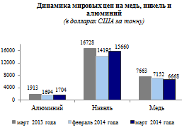  основные тенденции социально экономического развития российской федерации в года 9