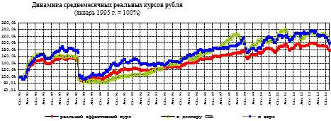  основные тенденции социально экономического развития российской федерации в года 11