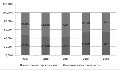  основные тенденции социально экономического развития российской федерации в года 18
