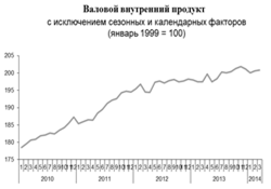  основные тенденции социально экономического развития российской федерации в года 1