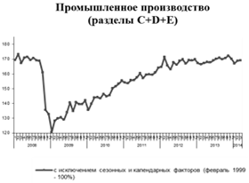  основные тенденции социально экономического развития российской федерации в года 2