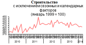  основные тенденции социально экономического развития российской федерации в года 5