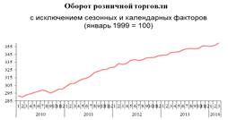  основные тенденции социально экономического развития российской федерации в года 6
