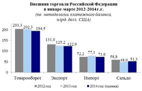  основные тенденции социально экономического развития российской федерации в года 8