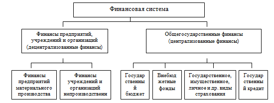 Финансовая система Республики Беларусь 1