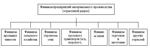 Финансовая система Республики Беларусь 2