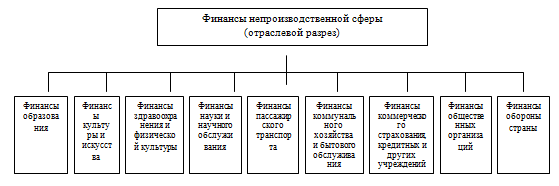 Финансовая система Республики Беларусь 3