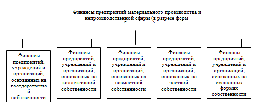 Финансовая система Республики Беларусь 4