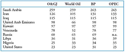  мировой рынок нефти 1