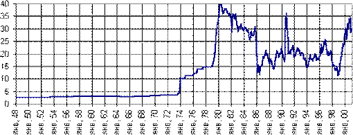  методология ценообразования на рынке нефти 1