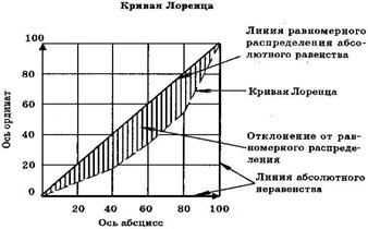 Статистика доходов населения 2