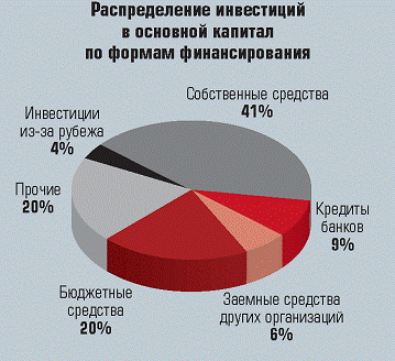 Роль инвестиций в макроэкономике 2