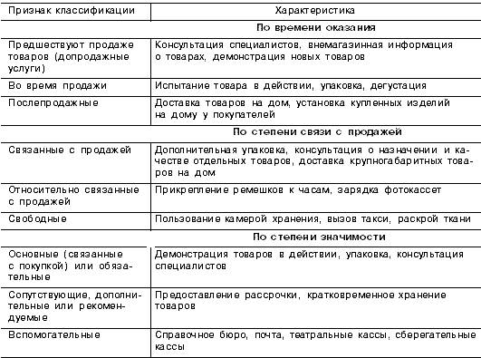 Классификация и функции розничных предприятий 1