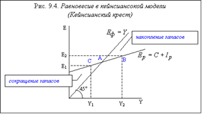 Равновесие в двухсекторной модели 4