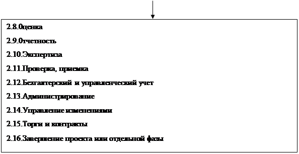 Рис общая схема управления инвестиционно строительным проектом 3