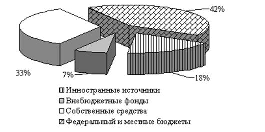 Под инновациями 1