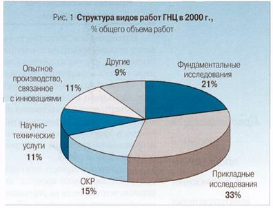 Под инновациями 2