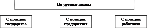  классификация затрат предприятия на рабочую силу 2