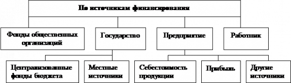  классификация затрат предприятия на рабочую силу 4