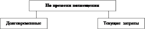  классификация затрат предприятия на рабочую силу 6