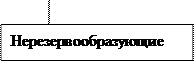  классификация затрат предприятия на рабочую силу 7