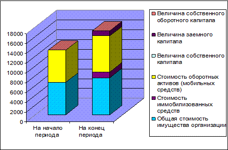  анализ данных сравнительного баланса и других форм бухгалтерской отчетности 2
