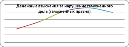 Финансовые санкции в России: их виды, классификация, правовая база применения, пути совершенствования механизма использования 11