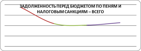 Финансовые санкции в России: их виды, классификация, правовая база применения, пути совершенствования механизма использования 8