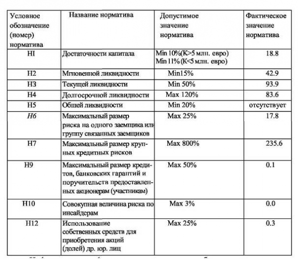  оценка платёжеспособности и ликвидности банка втб  1