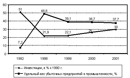 Эффективность экономических процессов и ее виды 1