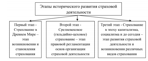 Провести анализ динамики развития резервного фонда при правительстве рф 1