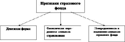 Провести анализ динамики развития резервного фонда при правительстве рф 4