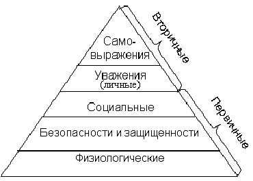 Деньги как мотивирующий фактор. Принципы и методы определения денежного вознаграждения 1