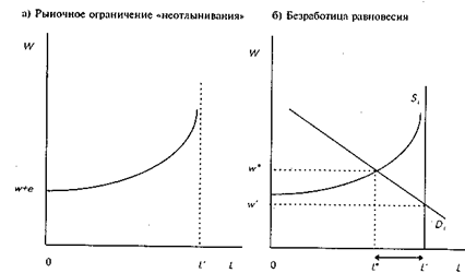  эффективная заработная плата и модель отлынивания 1