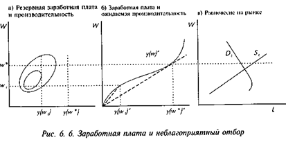  эффективная заработная плата и неблагоприятный отбор 1