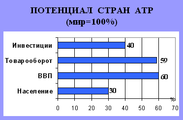 Часть формы сотрудничества стран атэс 1