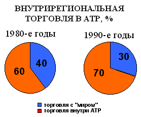  экспортно импортные связи стран атэс 1