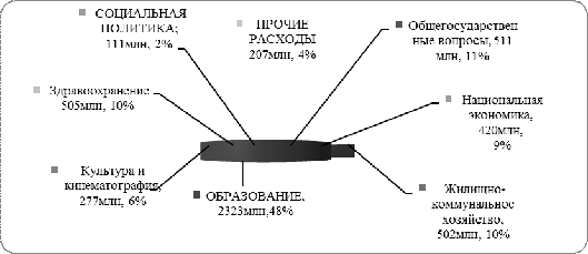 Пушкинский муниципальный район 8