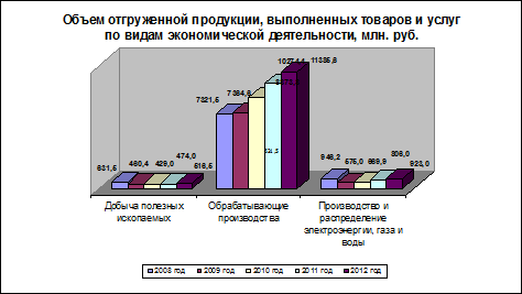 Структура хозяйства муниципальных образований 1