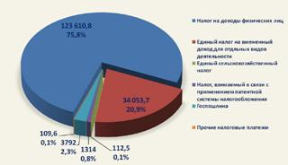 Смоленского муниципального района 2