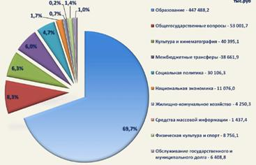 Смоленского муниципального района 3