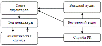  угрозы безопасности институтам финансово кредитной системы 1