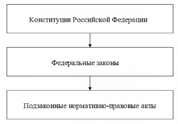  правовое регулирование валютного контроля в <a href=