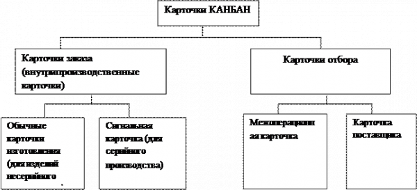 Система канбан 1