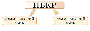 Банковская система Кыргызской Республики 1