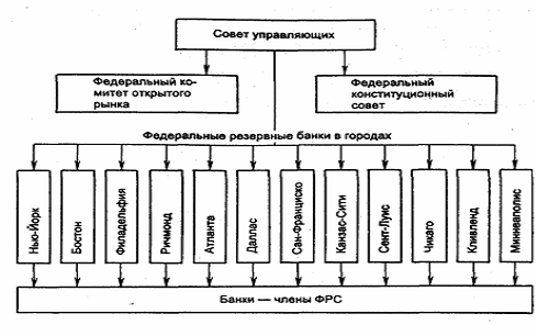 Банковская система Кыргызской Республики 2