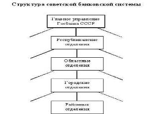 Банковская система Кыргызской Республики 3